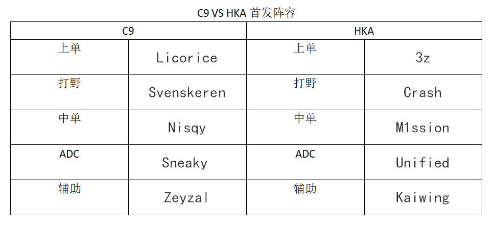 ​S9世界赛小组赛预测，11.14 C9 vs HKA，感受被“北美之光”支配的恐惧吧！(2)