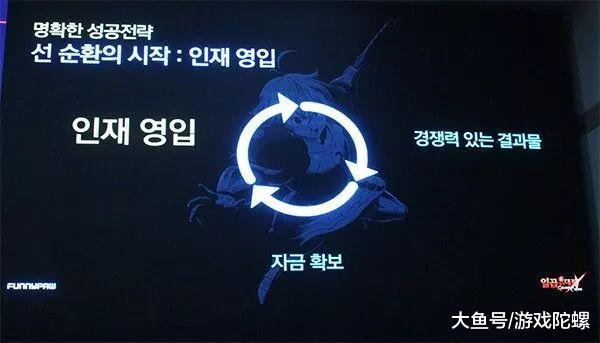 韩国《七大罪》开发商：怎么做出7日留存约70%的游戏(5)