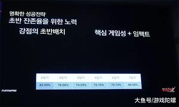 韩国《七大罪》开发商：怎么做出7日留存约70%的游戏(6)