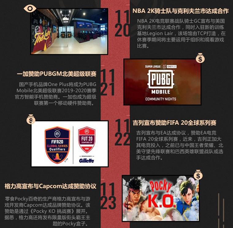 电竞月刊·11月 | FPX夺得S9世界冠军；中日韩拟打造国家性电竞赛事(5)