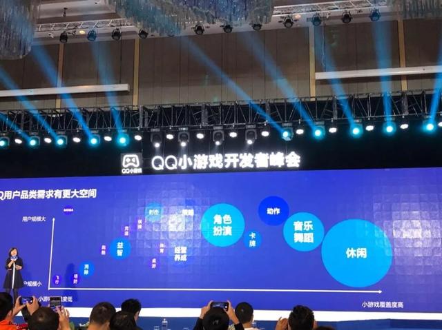 QQ小游戏运营负责人曹兰兰：如何利用QQ小游戏平台为游戏创收(5)
