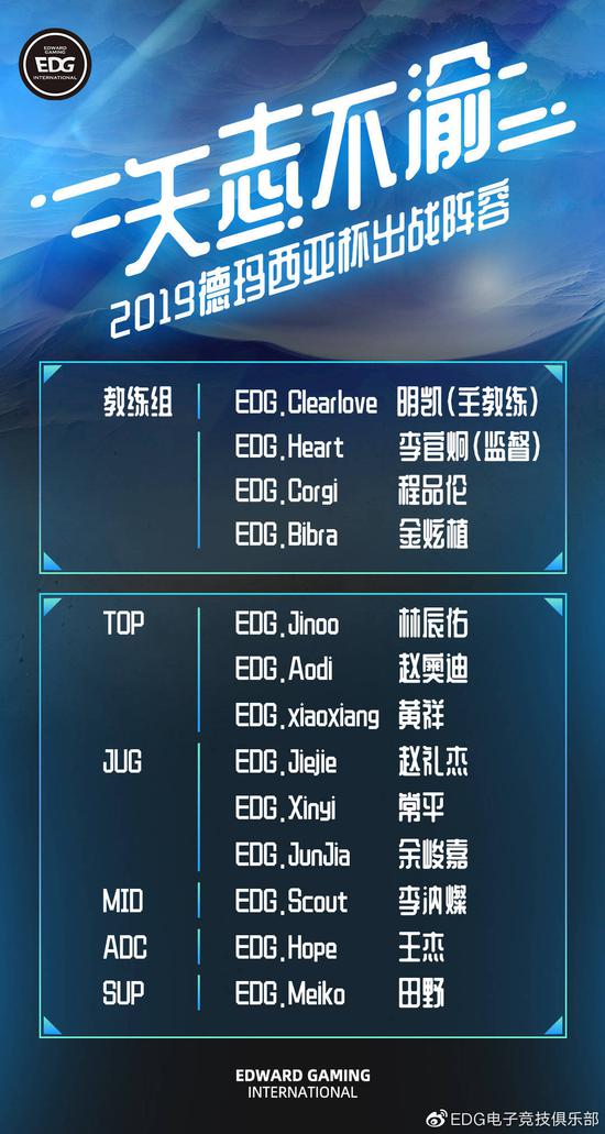 E圈日报：欧洲冠军杯赛程公布 EDG发布阵容公告 原TES下路选手Loken重返京东(5)
