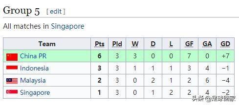 广东队曾代表中国出战亚预赛，南派足球横扫东南亚挺进亚洲杯(2)