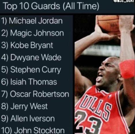 NBA历史上10大后卫：现役一人上榜，科比乔丹的差距又多一人(1)