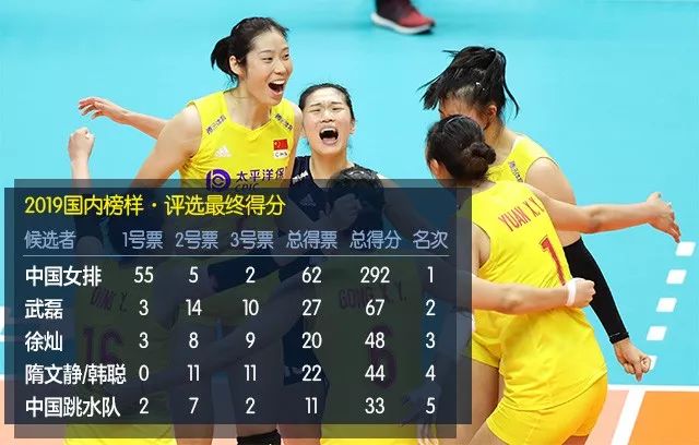 2019年体坛榜样：中国女排挺身而出，用世界冠军带给亿万人以激励(3)