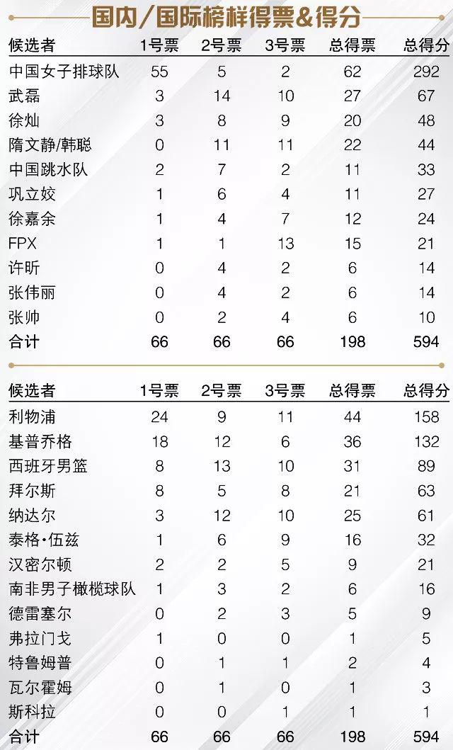 2019年体坛榜样：中国女排挺身而出，用世界冠军带给亿万人以激励(7)