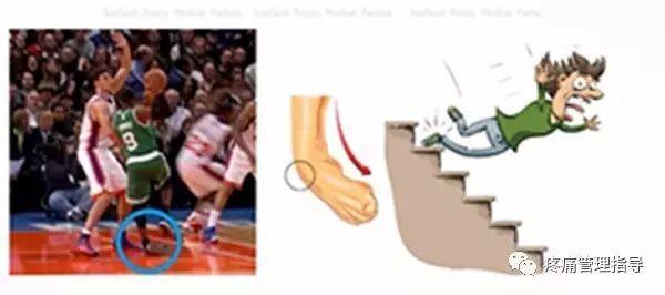 nba脚踝扭伤案例 NBA球星脚踝扭伤的处理方法(16)