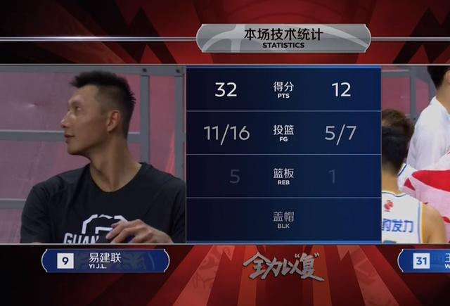裁判漏吹了！王哲林对易建联犯规，最后8秒杜锋仍然让他打满一节(4)