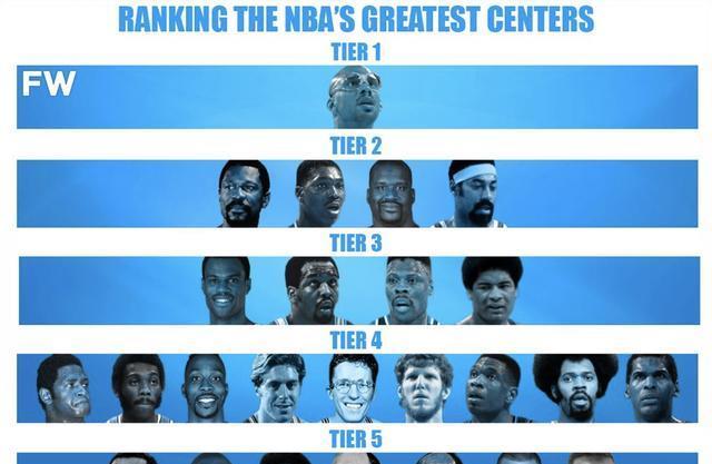 美媒评NBA历史上最伟大中锋级别，贾巴尔独占第一，姚明第五等级(1)