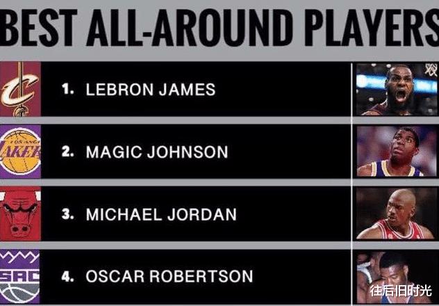乔丹终于不是第一了！NBA史上最全能球员榜，威斯布鲁克竟榜上无名(1)