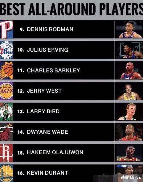 乔丹终于不是第一了！NBA史上最全能球员榜，威斯布鲁克竟榜上无名(3)