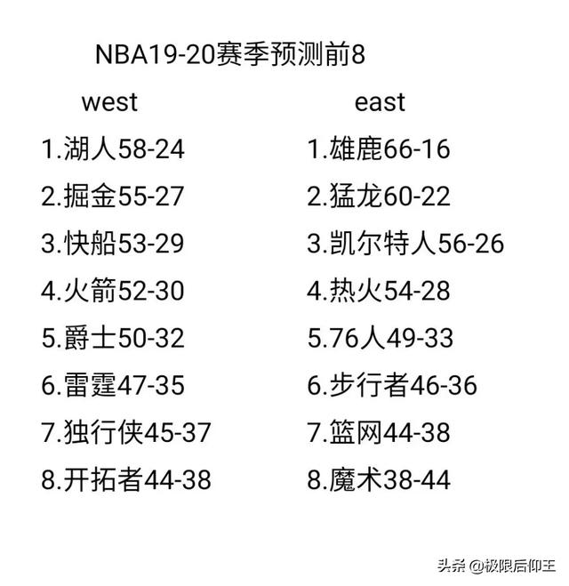 nba本赛季东西部8强 NBA赛季东西部八强预测(1)