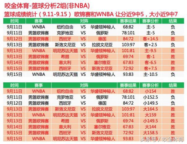 wnba季后赛火花对水星 WNBA季后赛(1)
