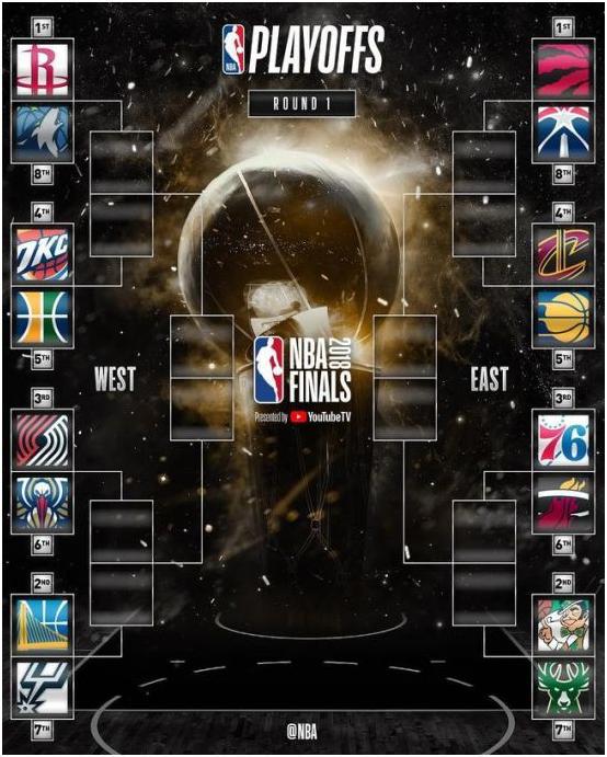 nba2017至2018赛季表 18赛季NBA常规赛最终排名与季后赛近一周赛程(3)