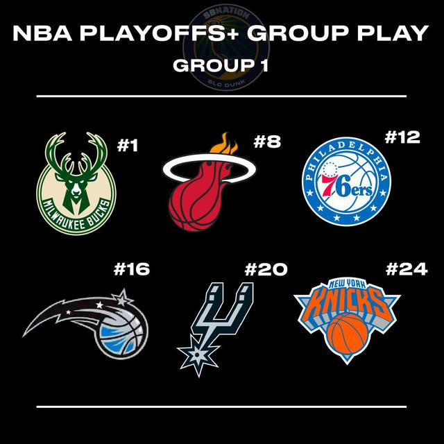 nba西部季后赛24选一 NBA季后赛或24队分组(5)
