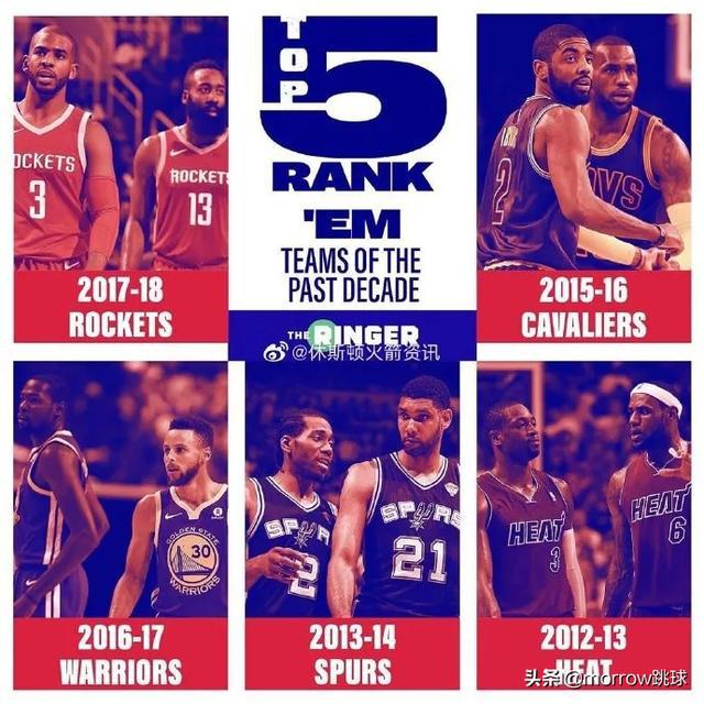 2016-2017nba最好球队 NBA最好的五支球队(1)