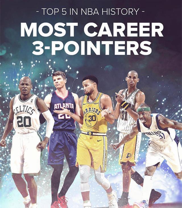nba三分最多的人 NBA投进3分球最多的7个人(9)