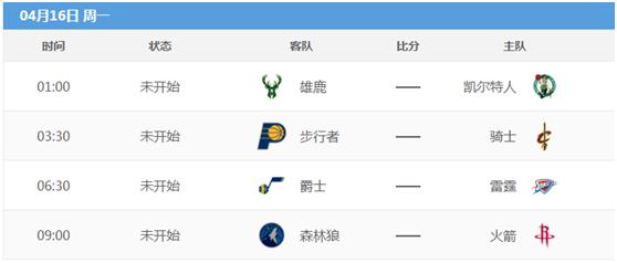 2017-2018季后赛nba 18赛季NBA常规赛最终排名与季后赛近一周赛程(5)