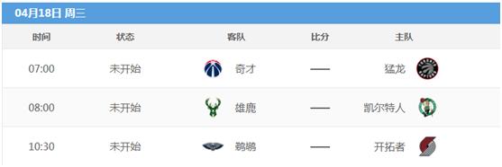 nba18赛季常规赛 18赛季NBA常规赛最终排名与季后赛近一周赛程(7)