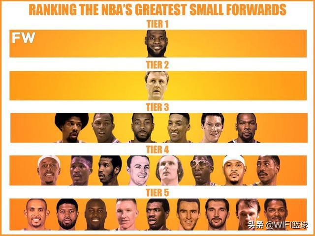 nba小前锋类型 NBA最伟大的小前锋排名(1)