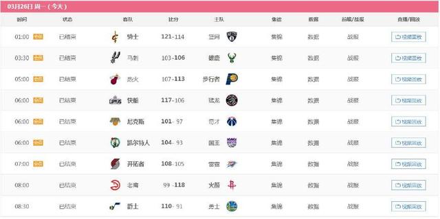 nba常规赛排名 NBA常规赛最新排名(1)