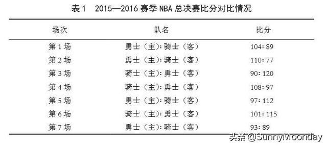 2016今年nba总冠军是谁 16赛季NBA总决骑士逆袭总冠军详解(5)
