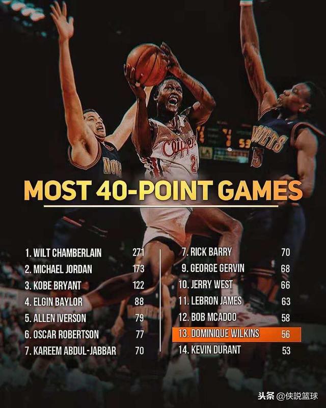 nba单场排行榜 NBA单场40+排行榜(5)
