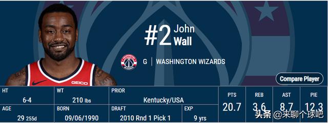 2011nba新秀体测 NBA新秀体测数据之约翰沃尔(2)