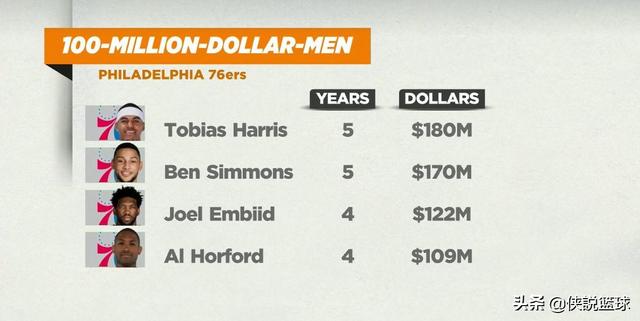 nba最有钱的篮球队 谁才是NBA最有钱球队(3)