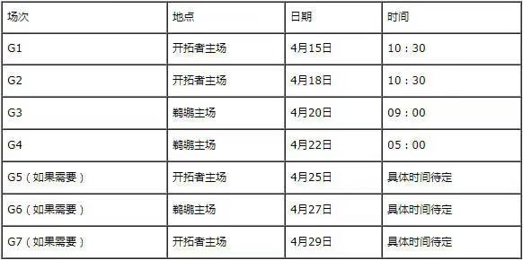 998篮球网nba季后对战 NBA季后赛对阵时间中文完整版(3)