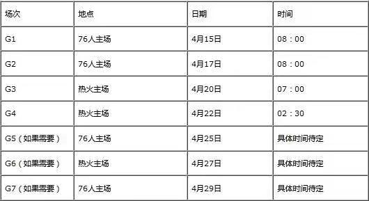 998篮球网nba季后对战 NBA季后赛对阵时间中文完整版(5)