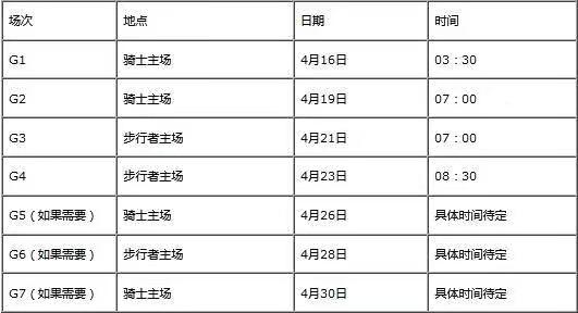998篮球网nba季后对战 NBA季后赛对阵时间中文完整版(6)