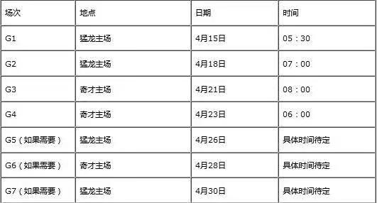 998篮球网nba季后对战 NBA季后赛对阵时间中文完整版(8)