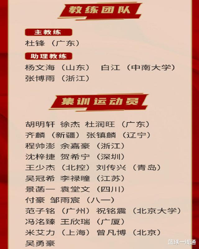 中国男篮24人集训名单敲定！4人来自于CUBA，3人全力冲击NBA(2)