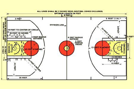 nba三分线为什么不是圆 这些有关NBA三分线的小知识(2)