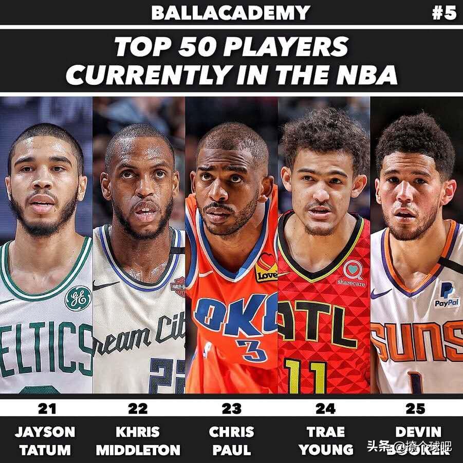 nba人物有那些 NBA现役50大球星排名(6)