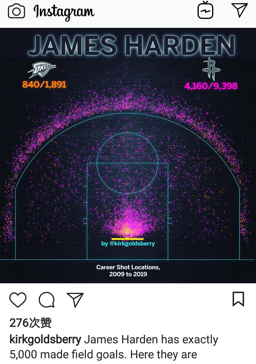 nba球星的instagram 「篮星人」NBA每日instagram精选(2)