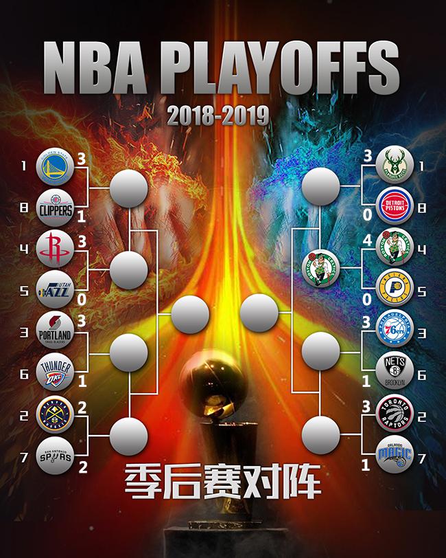 nba哪只球队粉丝最多 NBA哪支球队在中国的球迷最多(1)