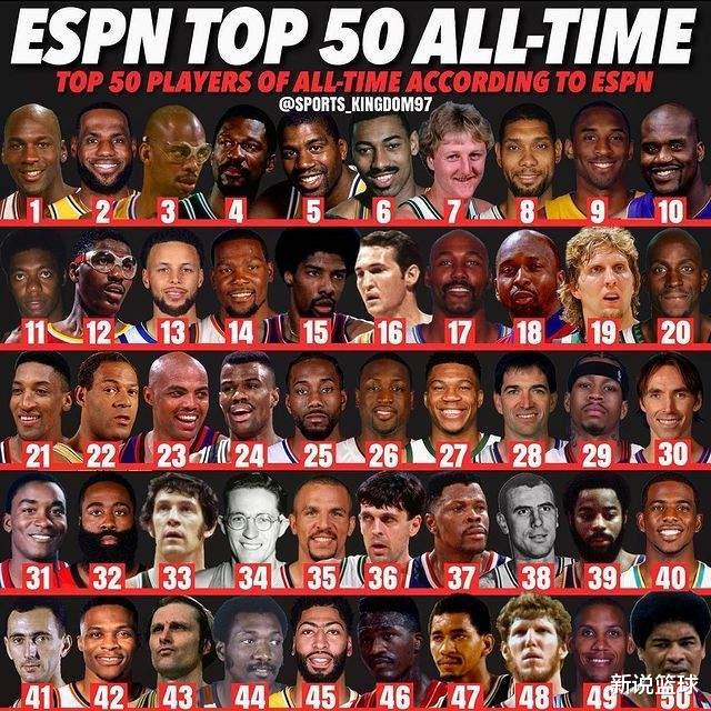美媒重排NBA历史50大巨星：詹皇威少合理，小卡字母高得离谱(1)
