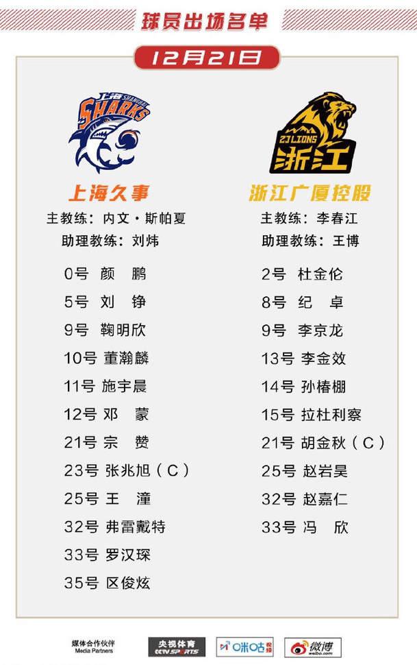 凑不齐12人出场的浙江广厦男篮, 坚持了半场比赛, 还是不敌上海(2)