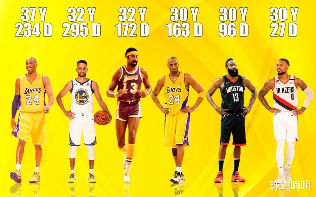 NBA最老60分先生是谁？美媒列前十名单，库里仅次席，榜首无悬念(10)