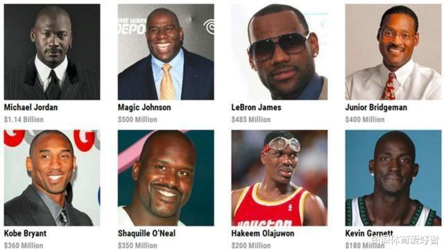 说出来别不信，NBA退役球员中商业价值最高的不是乔丹，也不是科比，是他(6)