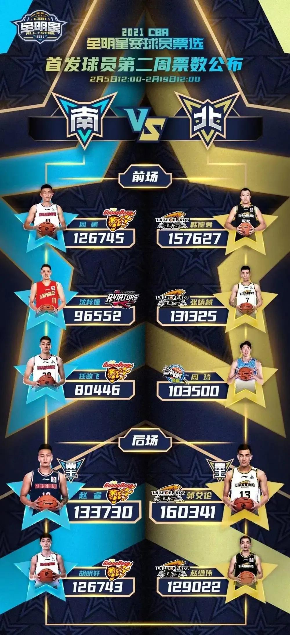 阻碍中国男篮腾飞的因素有很多，NBA算一个！中国篮球何时再迎辉煌时刻？(1)