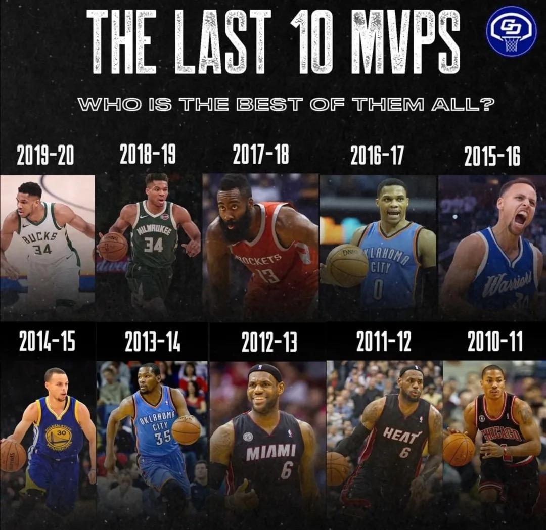2011-2020，谁是你心目中这十年最强的MVP(1)