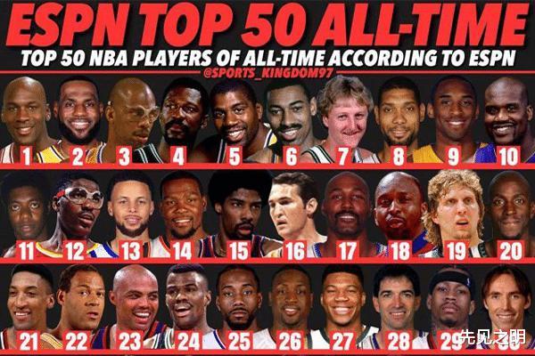 同样拿到5次NBA总冠军，科比与邓肯到底谁的排名高？ESPN现在的排名合理吗？(6)