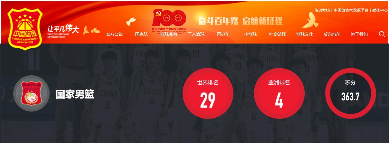 中国男篮两连败，正式无缘奥运会决赛圈，但收获未来核心！(1)