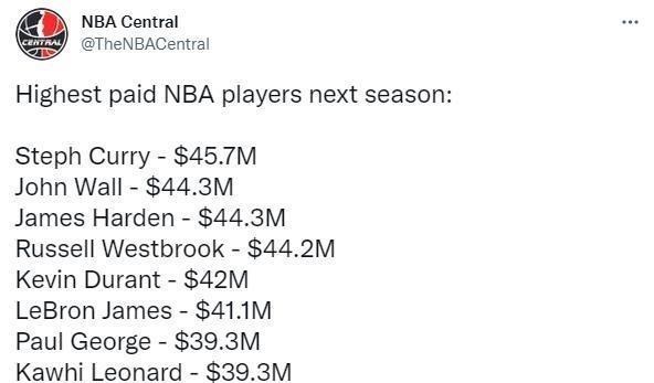 新赛季NBA六位“4000万先生”，对比个人贡献，谁的性价比最低？(1)
