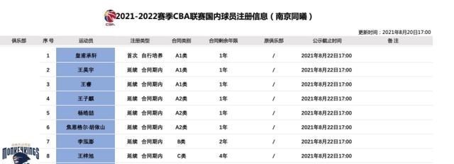 正式官宣！中国篮坛恶汉重返CBA赛场 帮助新东家冲击季后赛(4)