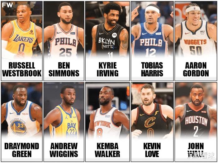 NBA本赛季10大被高估球员：威少、西蒙斯前二，欧文、维金斯上榜(1)