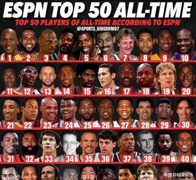 ESPN更新NBA历史50大球星，篮球之神乔丹回应，科比的排名让我无法接受！(1)